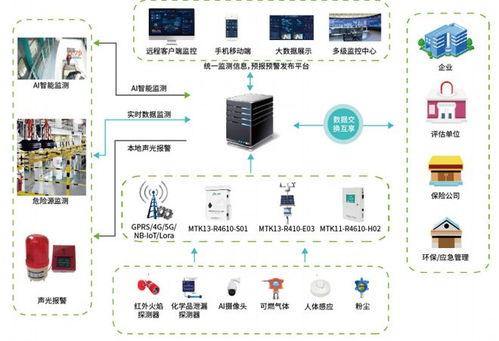 漫途科技王訓標 軟件、硬件、算法三位一體的物聯網基礎大數據快速搭建服務商