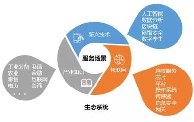 物聯網應用服務，離我們還有多遠？