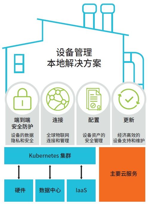 Arm Pelion物聯網設備管理服務 助力智能電表制造商實現大規(guī)模家庭部署的基石