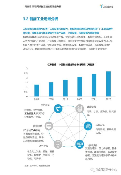物聯網操作系統(tǒng) 產業(yè)背景、應用場景與服務生態(tài)的融合演進