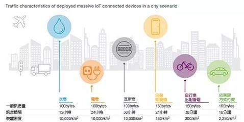 物聯網浪潮下的企業(yè)數字商業(yè)轉型之路