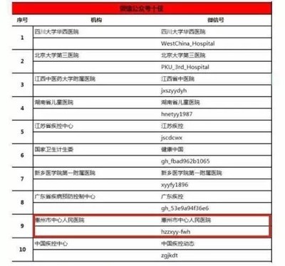 智慧賦能，服務(wù)暖心 惠州市中心人民醫(yī)院打造全新就醫(yī)體驗獲《南方日報》點贊